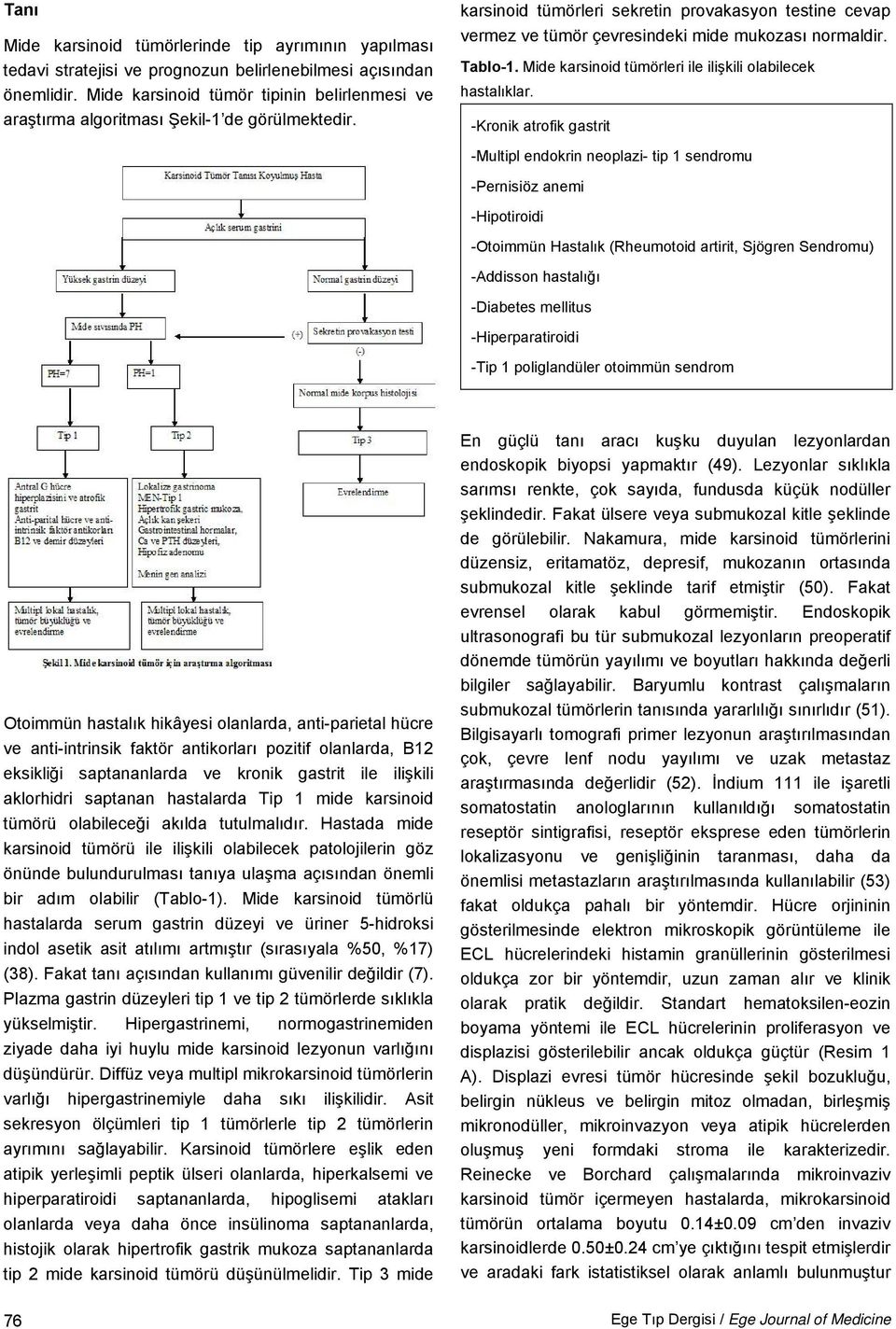 karsinoid tümörleri sekretin provakasyon testine cevap vermez ve tümör çevresindeki mide mukozası normaldir. Tablo-1. Mide karsinoid tümörleri ile ilişkili olabilecek hastalıklar.