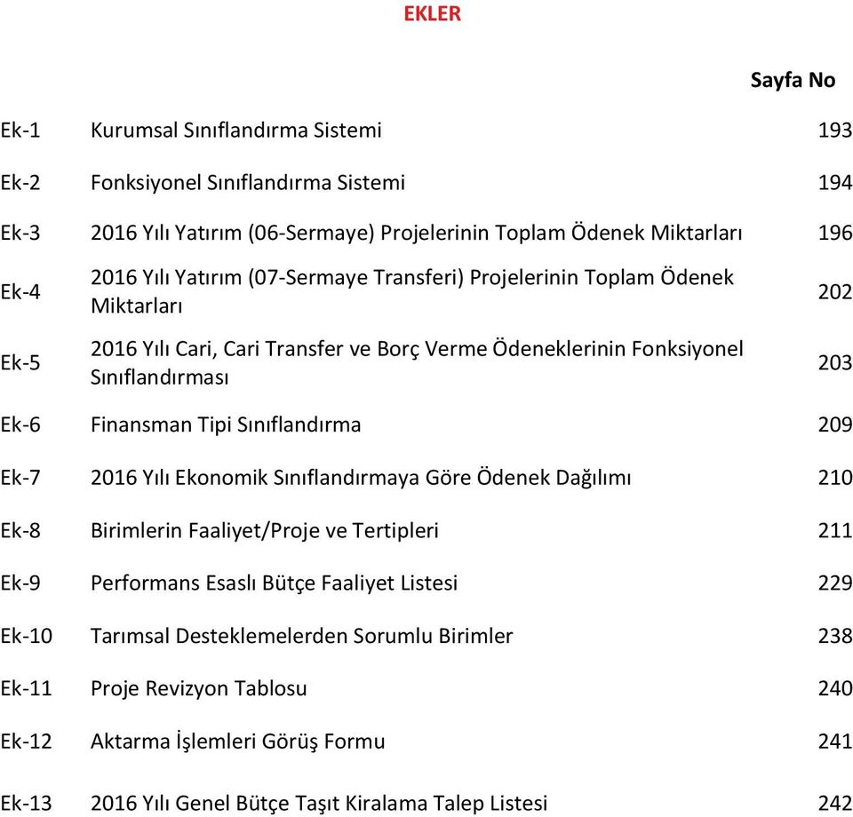 Tipi Sınıflandırma 209 Ek-7 2016 Yılı Ekonomik Sınıflandırmaya Göre Ödenek Dağılımı 210 Ek-8 Birimlerin Faaliyet/Proje ve Tertipleri 211 Ek-9 Performans Esaslı Bütçe Faaliyet Listesi 229