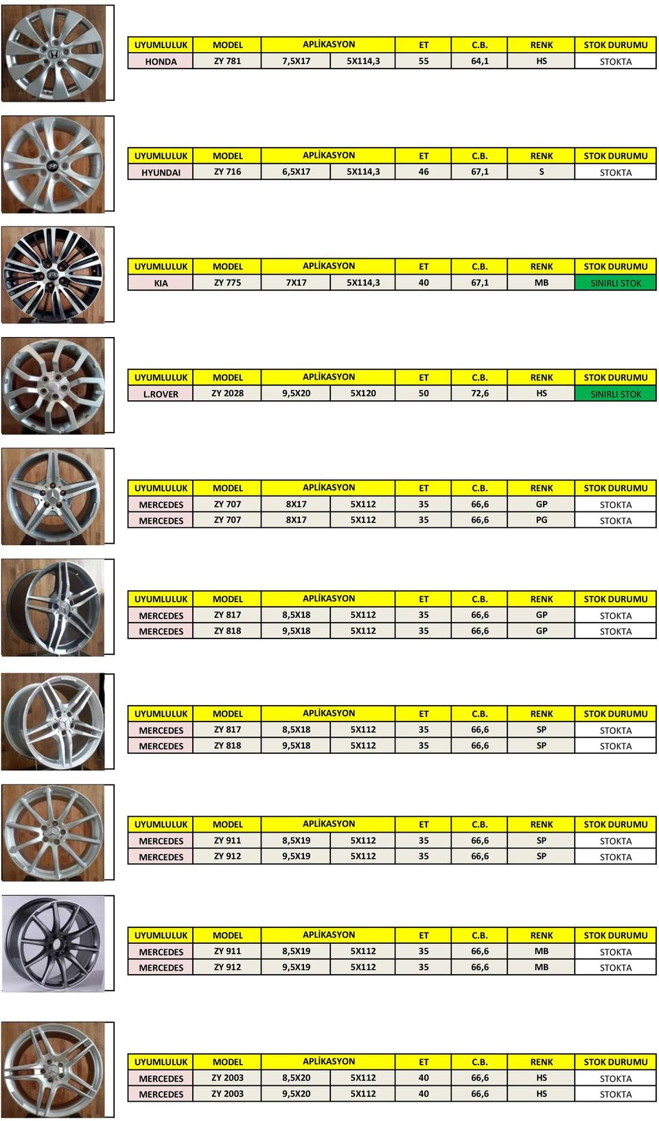 MERCEDES ZY 818 9,5X18 5X112 35 66,6 GP STOKTA MERCEDES ZY 817 8,5X18 5X112 35 66,6 SP STOKTA MERCEDES ZY 818 9,5X18 5X112 35 66,6 SP STOKTA MERCEDES ZY 911 8,5X19 5X112 35 66,6 SP STOKTA