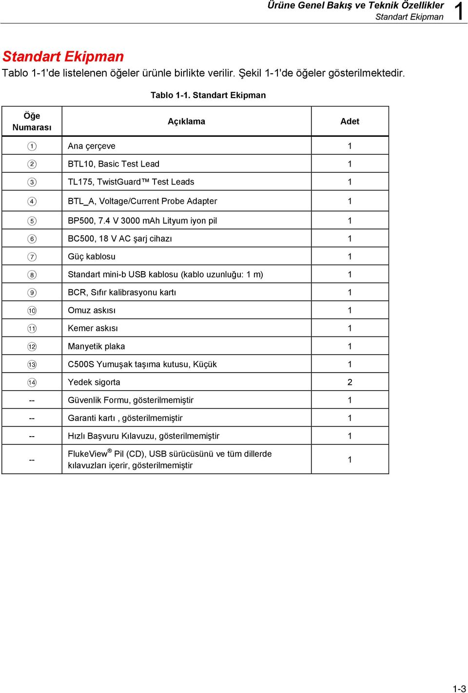 Standart Ekipman Öğe Numarası Açıklama Adet Ana çerçeve 1 BTL10, Basic Test Lead 1 TL175, TwistGuard Test Leads 1 BTL_A, Voltage/Current Probe Adapter 1 BP500, 7.