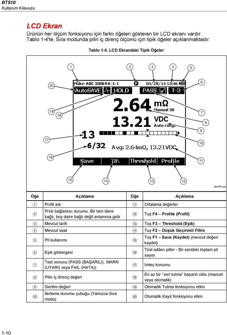 Bir tam daire bağlı, boş daire bağlı değil anlamına gelir Tuş F4 Profile (Profil) Mevcut tarih Tuş F3 Threshold (Eşik) Mevcut saat Tuş F2 Düşük Geçirimli Filtre Pil kullanımı Eşik göstergesi Test