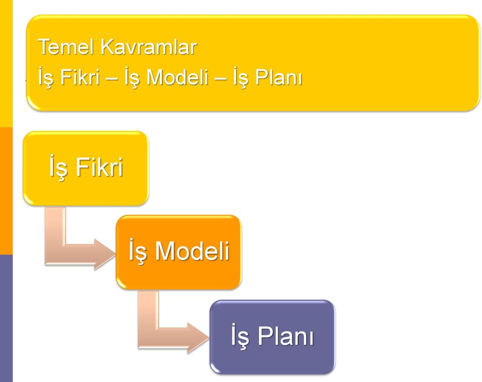 Modeli İş Planı 