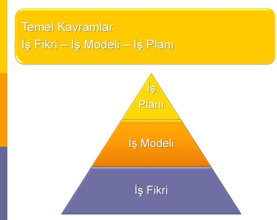 Modeli İş Planı