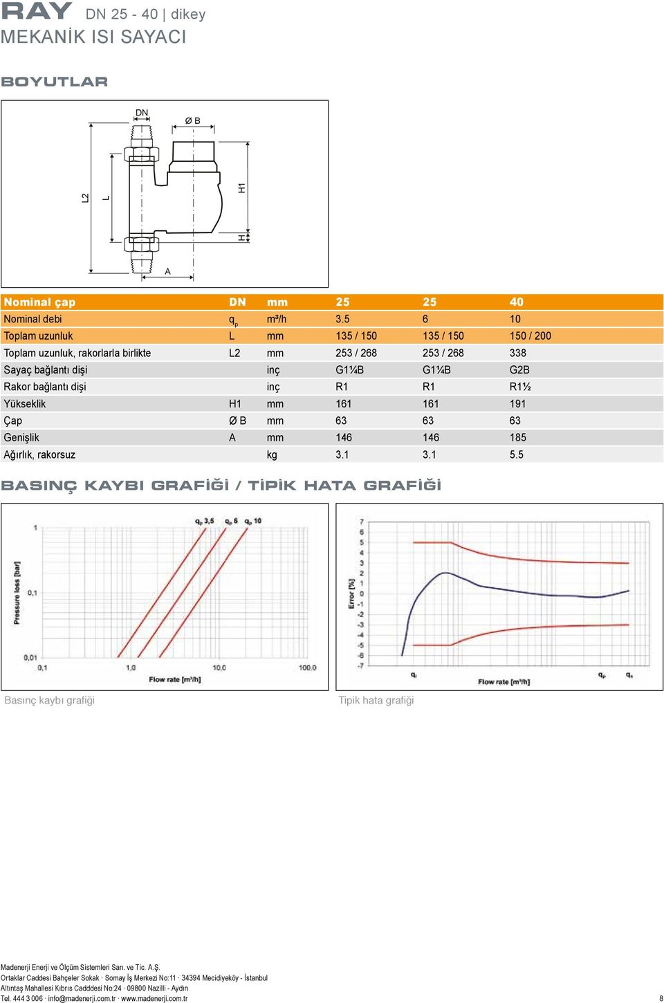 bağlantı dişi inç G1¼B G1¼B G2B Rakor bağlantı dişi inç R1 R1 R1½ Yükseklik H1 mm 161 161 191 Çap Ø B mm 63 63 63 Genişlik A mm 146 146