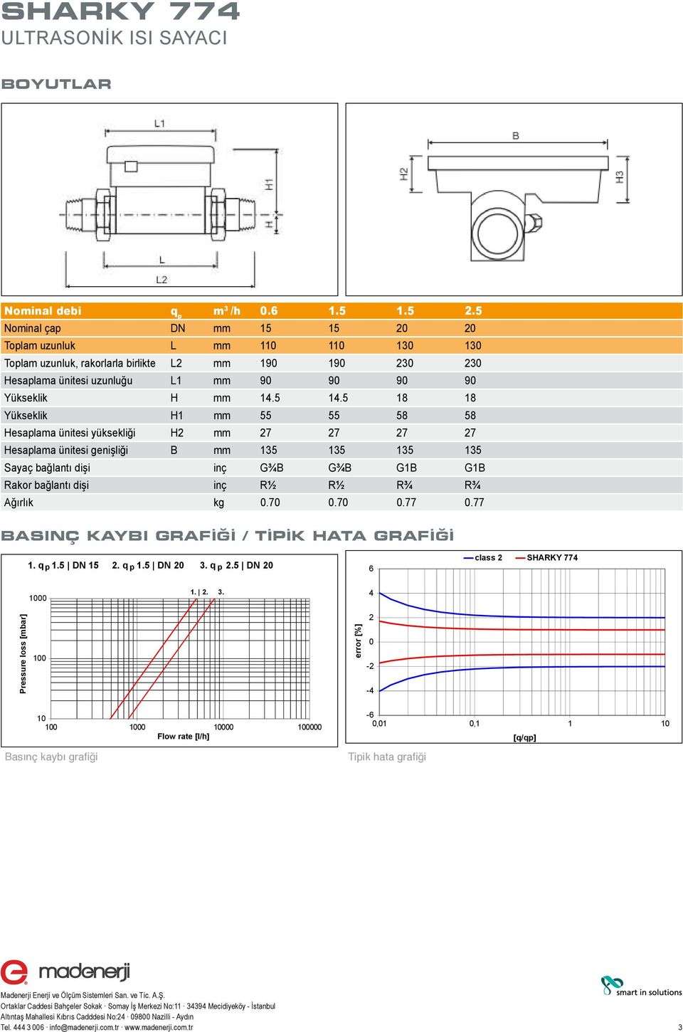 5 18 18 Yükseklik H1 mm 55 55 58 58 Hesaplama ünitesi yüksekliği H2 mm 27 27 27 27 Hesaplama ünitesi genişliği B mm 135 135 135 135 Sayaç bağlantı dişi inç G¾B G¾B G1B G1B Rakor bağlantı dişi inç R½