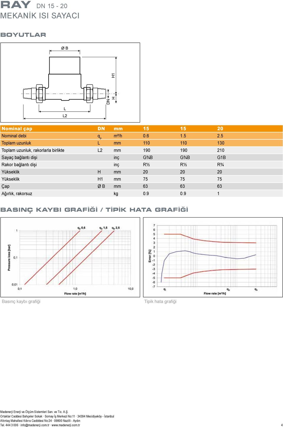 5 Toplam uzunluk L mm 110 110 130 Toplam uzunluk, rakorlarla birlikte L2 mm 190 190 210 Sayaç bağlantı dişi inç G¾B G¾B G1B