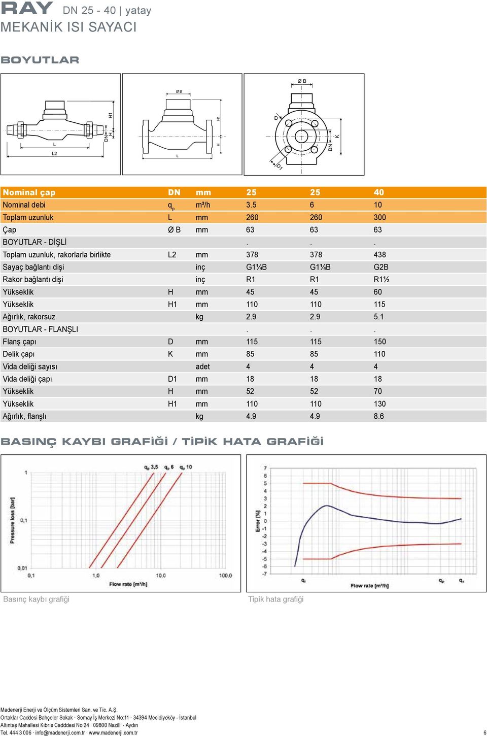 .. Toplam uzunluk, rakorlarla birlikte L2 mm 378 378 438 Sayaç bağlantı dişi inç G1¼B G1¼B G2B Rakor bağlantı dişi inç R1 R1 R1½ Yükseklik H mm 45 45 60 Yükseklik H1 mm 110 110 115 Ağırlık,