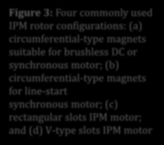 PERMANENT MAGNET MOTOR DRIVES Figure 3: Four commonly used IPM rotor configurations: (a) circumferential-type magnets suitable for brushless DC or synchronous motor; (b) circumferential-type magnets
