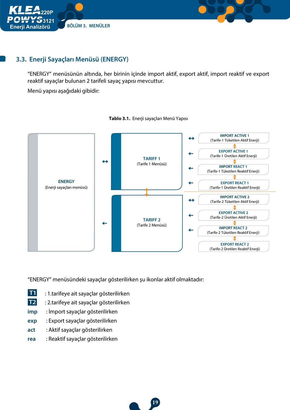 Enerji sayaçları Menü Yapısı IMPORT ACTIVE 1 (Tarife-1 Tüketilen Aktif Enerji) TARIFF 1 (Tarife 1 Menüsü) EXPORT ACTIVE 1 (Tarife-1 Üretilen Aktif Enerji) IMPORT REACT 1 (Tarife-1 Tüketilen Reaktif