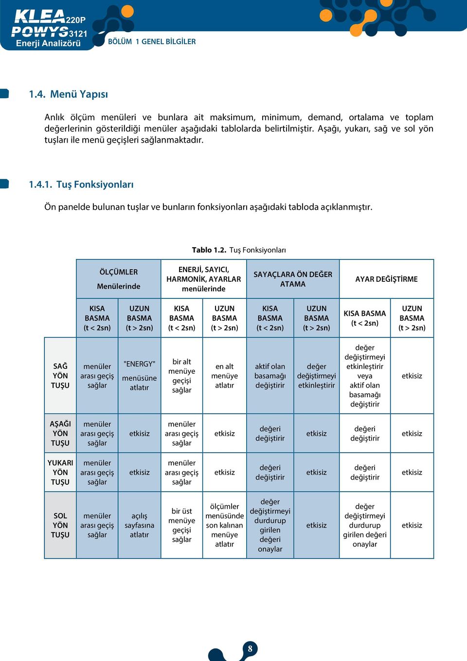 Tuş Fonksiyonları ÖLÇÜMLER Menülerinde ENERJİ, SAYICI, HARMONİK, AYARLAR menülerinde SAYAÇLARA ÖN DEĞER ATAMA AYAR DEĞİŞTİRME KISA BASMA (t < 2sn) UZUN BASMA (t > 2sn) KISA BASMA (t < 2sn) UZUN BASMA