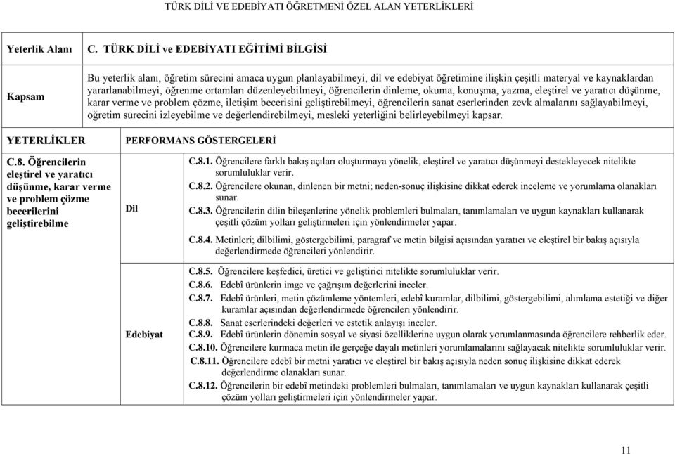 eserlerinden zevk almalarını sağlayabilmeyi, öğretim sürecini izleyebilme ve değerlendirebilmeyi, mesleki yeterliğini belirleyebilmeyi kapsar. C.8.