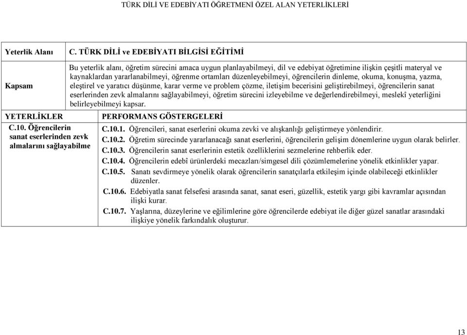 yararlanabilmeyi, öğrenme ortamları düzenleyebilmeyi, öğrencilerin dinleme, okuma, konuşma, yazma, eleştirel ve yaratıcı düşünme, karar verme ve problem çözme, iletişim becerisini geliştirebilmeyi,