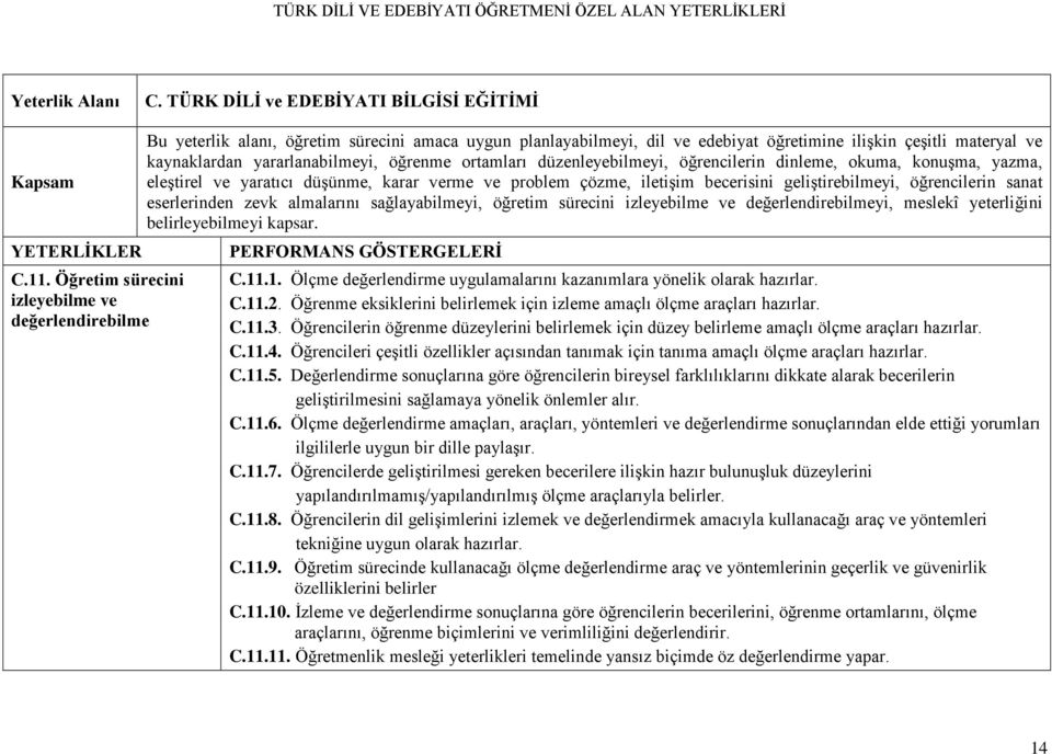 yararlanabilmeyi, öğrenme ortamları düzenleyebilmeyi, öğrencilerin dinleme, okuma, konuşma, yazma, eleştirel ve yaratıcı düşünme, karar verme ve problem çözme, iletişim becerisini geliştirebilmeyi,