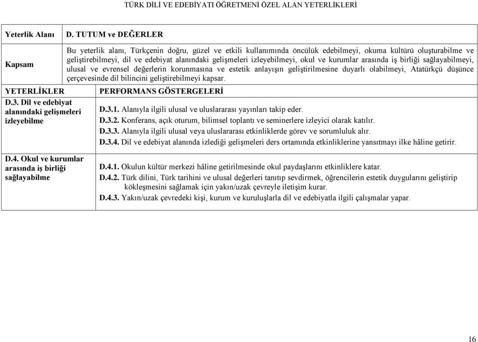 edebiyat alanındaki gelişmeleri izleyebilmeyi, okul ve kurumlar arasında iş birliği sağlayabilmeyi, ulusal ve evrensel değerlerin korunmasına ve estetik anlayışın geliştirilmesine duyarlı olabilmeyi,