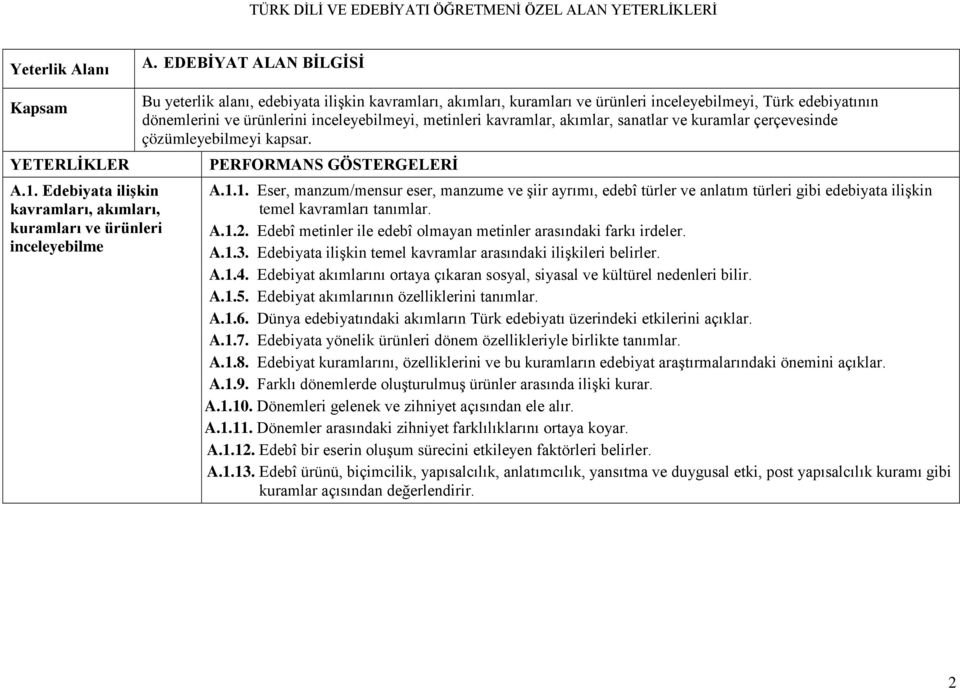 dönemlerini ve ürünlerini inceleyebilmeyi, metinleri kavramlar, akımlar, sanatlar ve kuramlar çerçevesinde çözümleyebilmeyi kapsar. A.1.