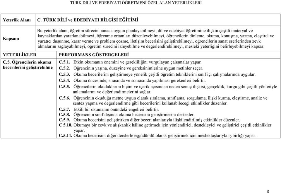 eserlerinden zevk almalarını sağlayabilmeyi, öğretim sürecini izleyebilme ve değerlendirebilmeyi, meslekî yeterliğini belirleyebilmeyi kapsar. C.5. Öğrencilerin okuma becerilerini geliştirebilme C.5.1.