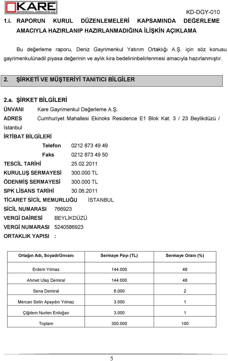 Ş. ADRES Cumhuriyet Mahallesi Ekinoks Residence E1 Blok Kat: 3 / 23 Beylikdüzü / İstanbul ĠRTĠBAT BĠLGĠLERĠ Telefon 0212 873 49 49 Faks 0212 873 49 50 TESCĠL TARĠHĠ 25.02.2011 KURULUġ SERMAYESĠ 300.