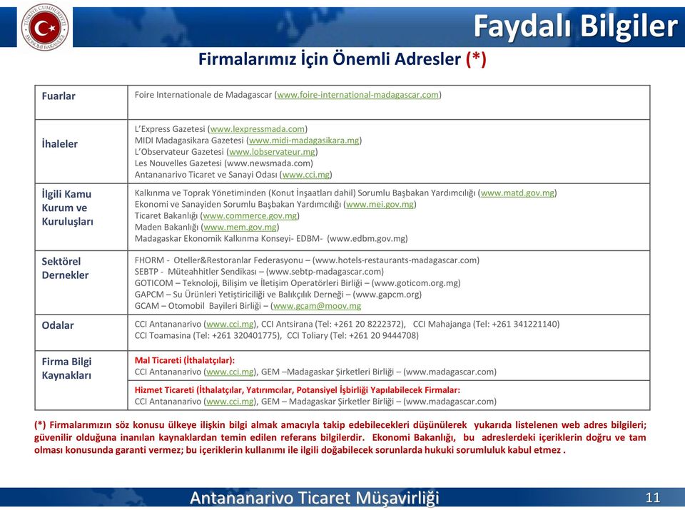 mg) Les Nouvelles Gazetesi (www.newsmada.com) Antananarivo Ticaret ve Sanayi Odası (www.cci.mg) Kalkınma ve Toprak Yönetiminden (Konut İnşaatları dahil) Sorumlu Başbakan Yardımcılığı (www.matd.gov.