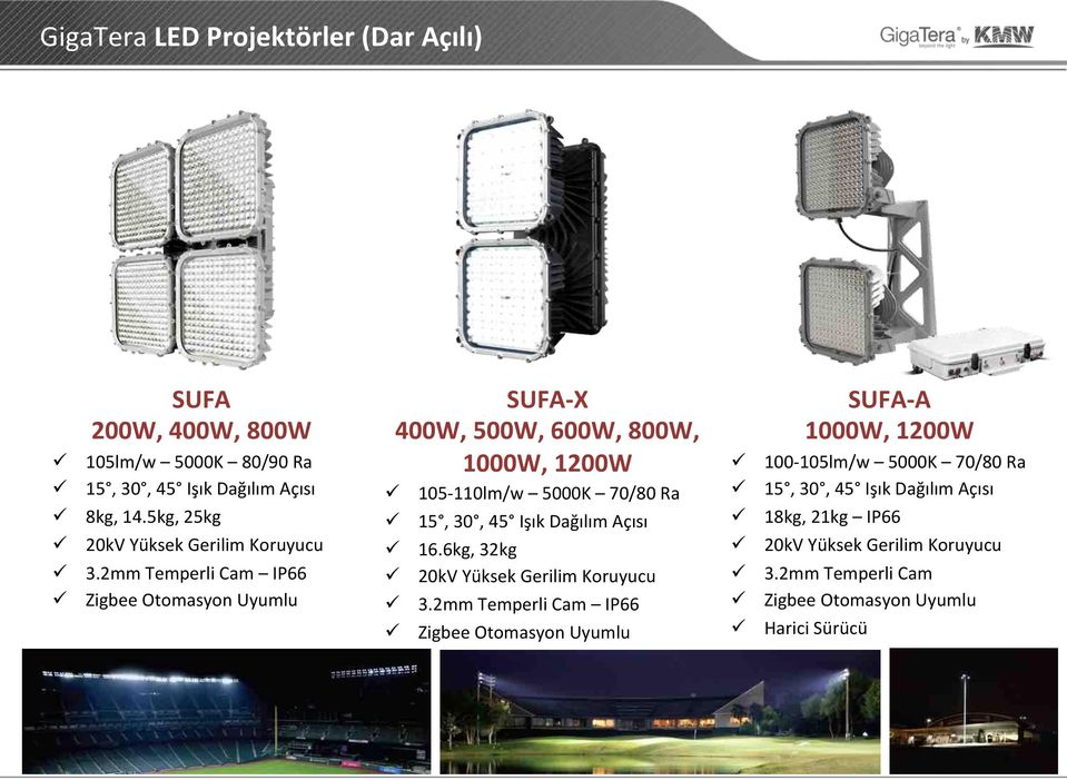 2mm Temperli Cam IP66 Zigbee Otomasyon Uyumlu SUFA-X 400W, 500W, 600W, 800W, 1000W, 1200W 105-110lm/w 5000K 70/80 Ra 15, 30, 45 Işık Dağılım