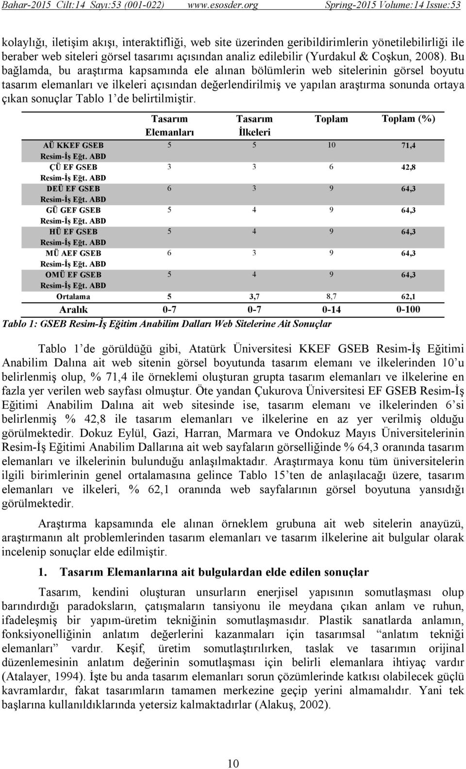 Tablo 1 de belirtilmiştir. AÜ KKEF GSEB Resim-İş Eğt. ABD ÇÜ EF GSEB Resim-İş Eğt. ABD DEÜ EF GSEB Resim-İş Eğt. ABD GÜ GEF GSEB Resim-İş Eğt. ABD HÜ EF GSEB Resim-İş Eğt.