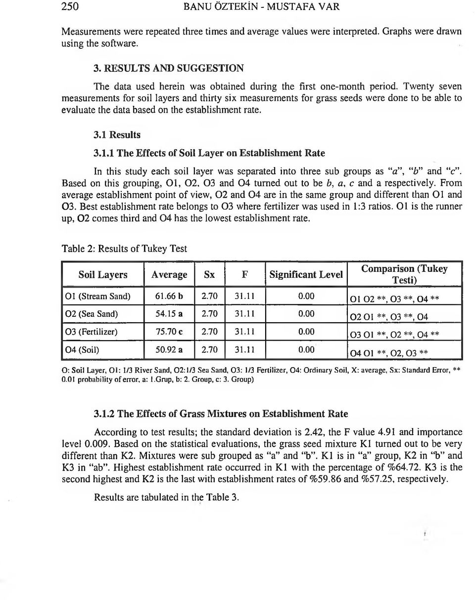 Tvventy seven m easurem ents fr sil layers and thirty six m easurem ents fr grass seeds vvere dne t be able t evaluate the data based n the establishm ent rate. 3.1 