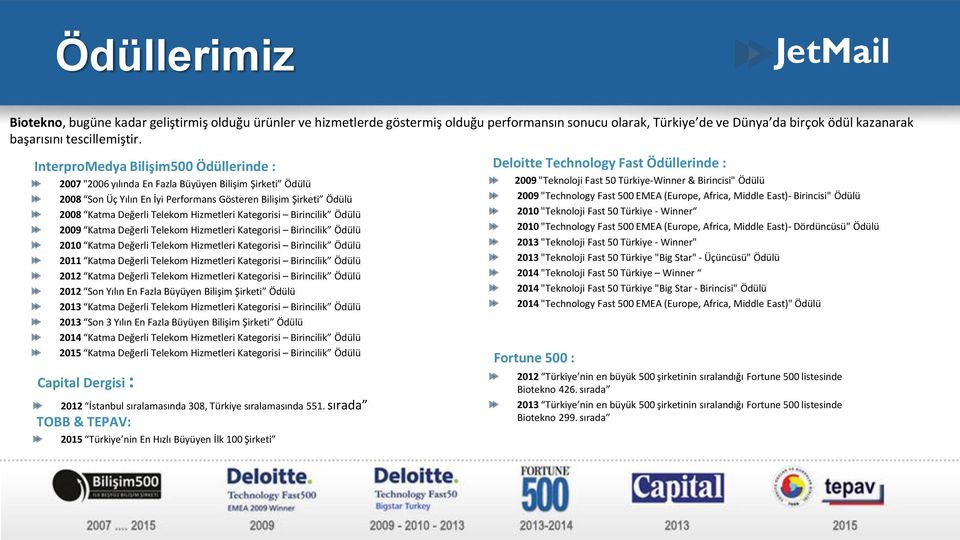 Hizmetleri Kategorisi Birincilik Ödülü 2009 Katma Değerli Telekom Hizmetleri Kategorisi Birincilik Ödülü 2010 Katma Değerli Telekom Hizmetleri Kategorisi Birincilik Ödülü 2011 Katma Değerli Telekom