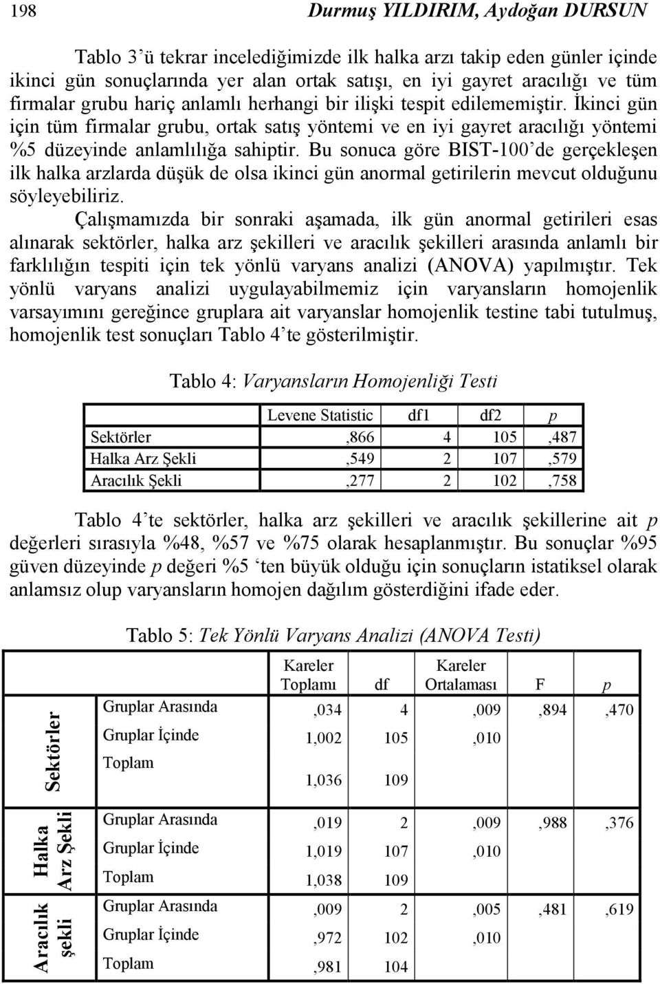 Bu sonuca göre BIST-100 de gerçekleşen ilk halka arzlarda düşük de olsa ikinci gün anormal getirilerin mevcut olduğunu söyleyebiliriz.