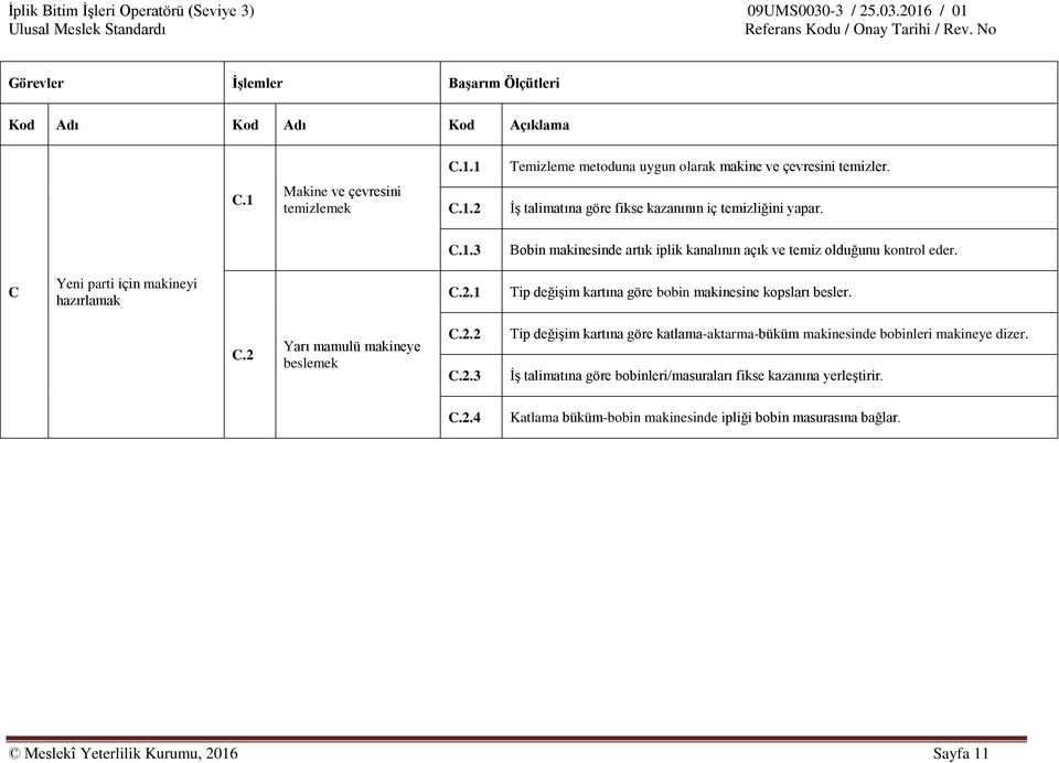 1 Tip değişim kartına göre bobin makinesine kopsları besler. C.2 Yarı mamulü makineye beslemek C.2.2 C.2.3 Tip değişim kartına göre katlama-aktarma-büküm makinesinde bobinleri makineye dizer.