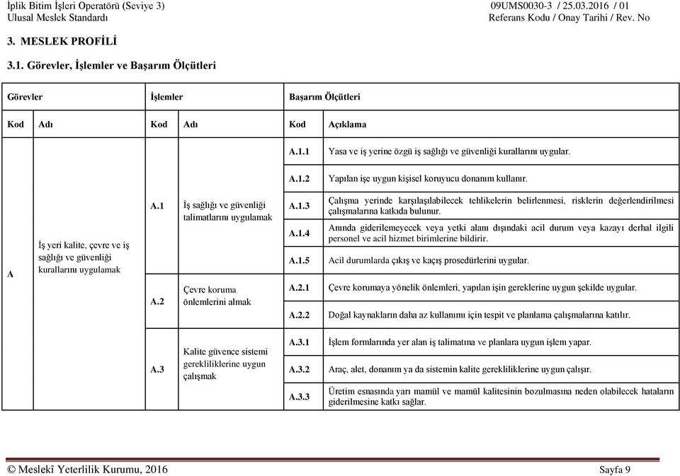 2 Çevre koruma önlemlerini almak A.1.3 A.1.4 A.1.5 A.2.1 A.2.2 Çalışma yerinde karşılaşılabilecek tehlikelerin belirlenmesi, risklerin değerlendirilmesi çalışmalarına katkıda bulunur.