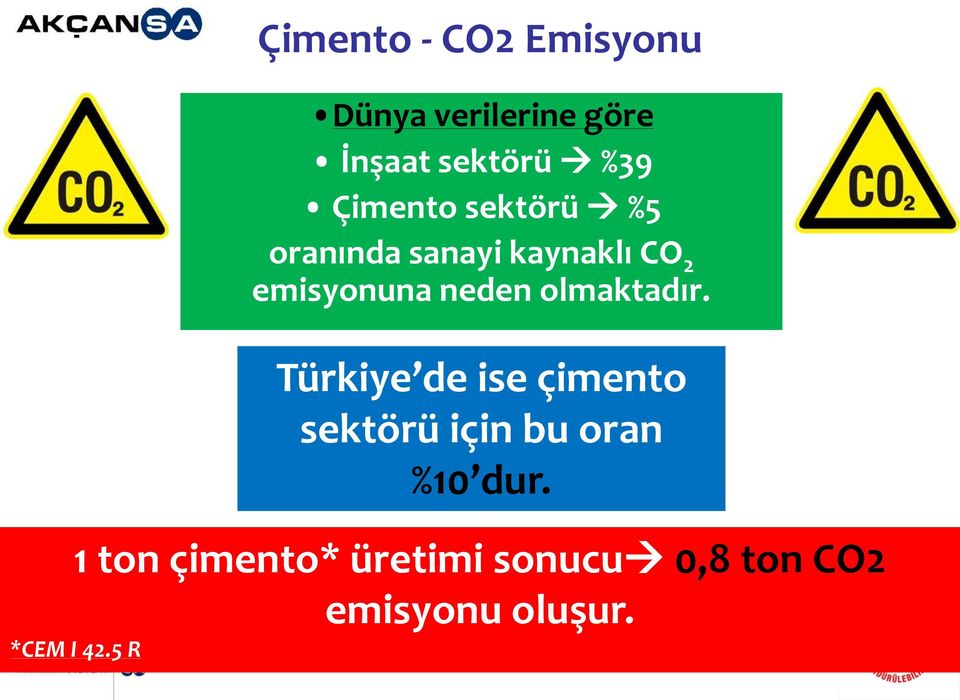 olmaktadır. Türkiye de ise çimento sektörü için bu oran %10 dur.