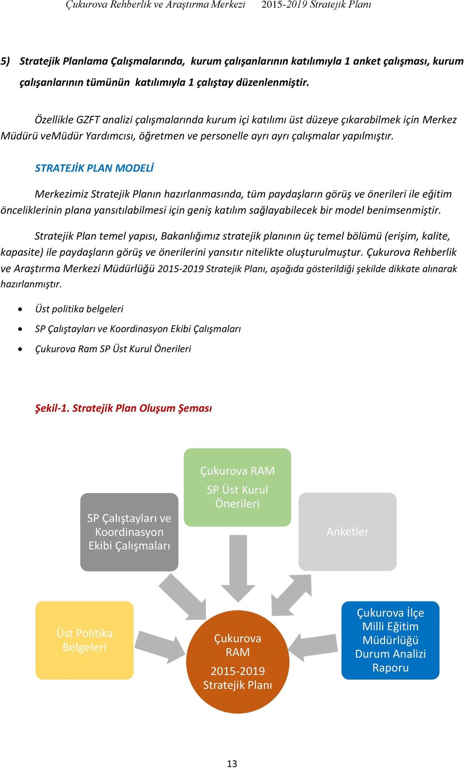 STRATEJİK PLAN MODELİ Merkezimiz Stratejik Planın hazırlanmasında, tüm paydaşların görüş ve önerileri ile eğitim önceliklerinin plana yansıtılabilmesi için geniş katılım sağlayabilecek bir model