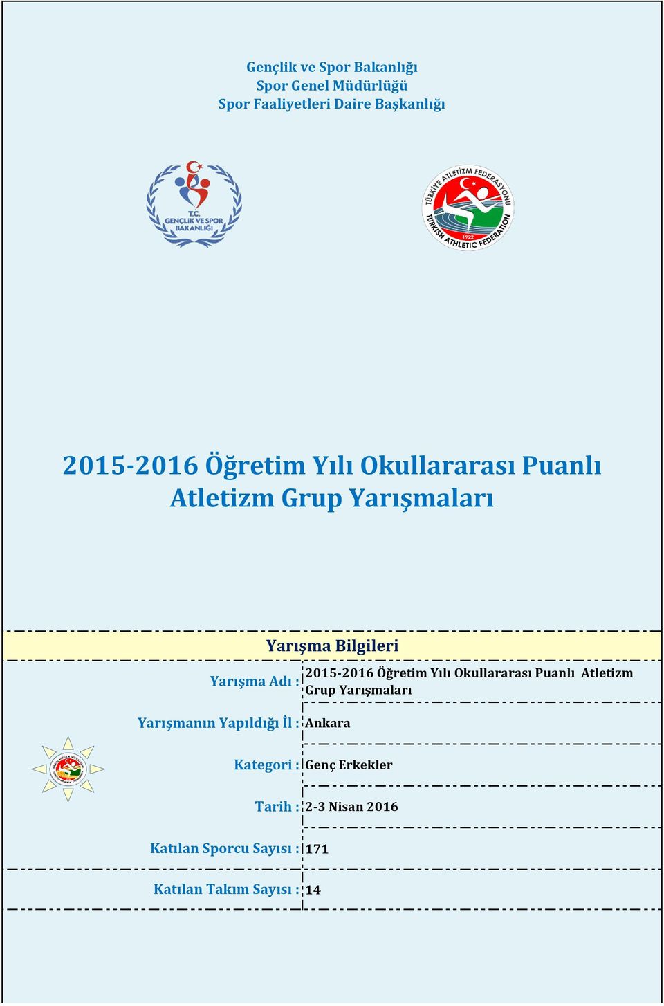 : Genç Erkekler Tarih : 2-3 Nisan 2016 Katılan Sporcu Sayısı : 171 Katılan