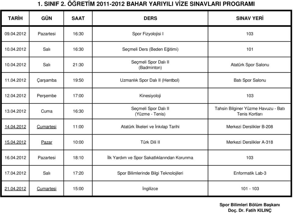 04.2012 Cumartesi 11:00 Atatürk lkeleri ve nk lap Tarihi Merkezi Derslikler B-208 15.04.2012 Pazar 10:00 Türk Dili II Merkezi Derslikler A-318 16.04.2012 Pazartesi 18:10 lk Yard m ve Spor Sakatl klar ndan Korunma 103 17.