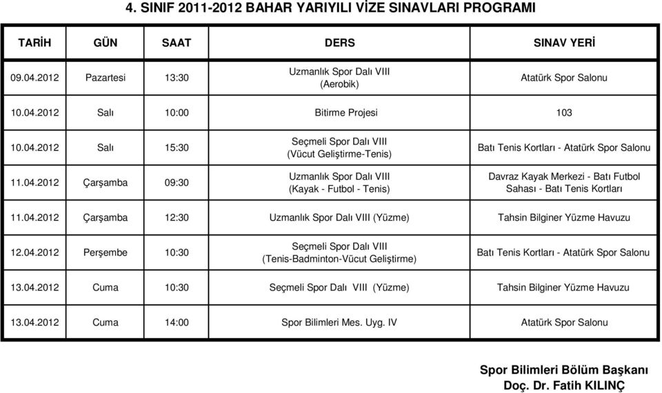 Davraz Kayak Merkezi - Bat Futbol Sahas - Bat Tenis Kortlar 11.04.