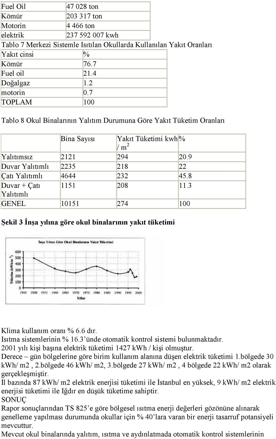 9 Duvar Yalıtımlı 2235 218 22 Çatı Yalıtımlı 4644 232 45.8 Duvar + Çatı 1151 208 11.3 Yalıtımlı GENEL 10151 274 100 Şekil 3 Đnşa yılına göre okul binalarının yakıt tüketimi Klima kullanım oranı % 6.