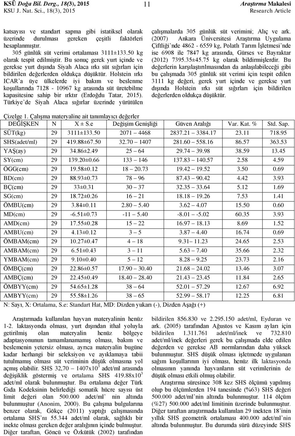 Holstein ırkı ICAR a üye ülkelerde iyi bakım ve beslenme koşullarında 7128-10967 kg arasında süt üretebilme kapasitesine sahip bir ırktır (Erdoğdu Tatar, 2015).