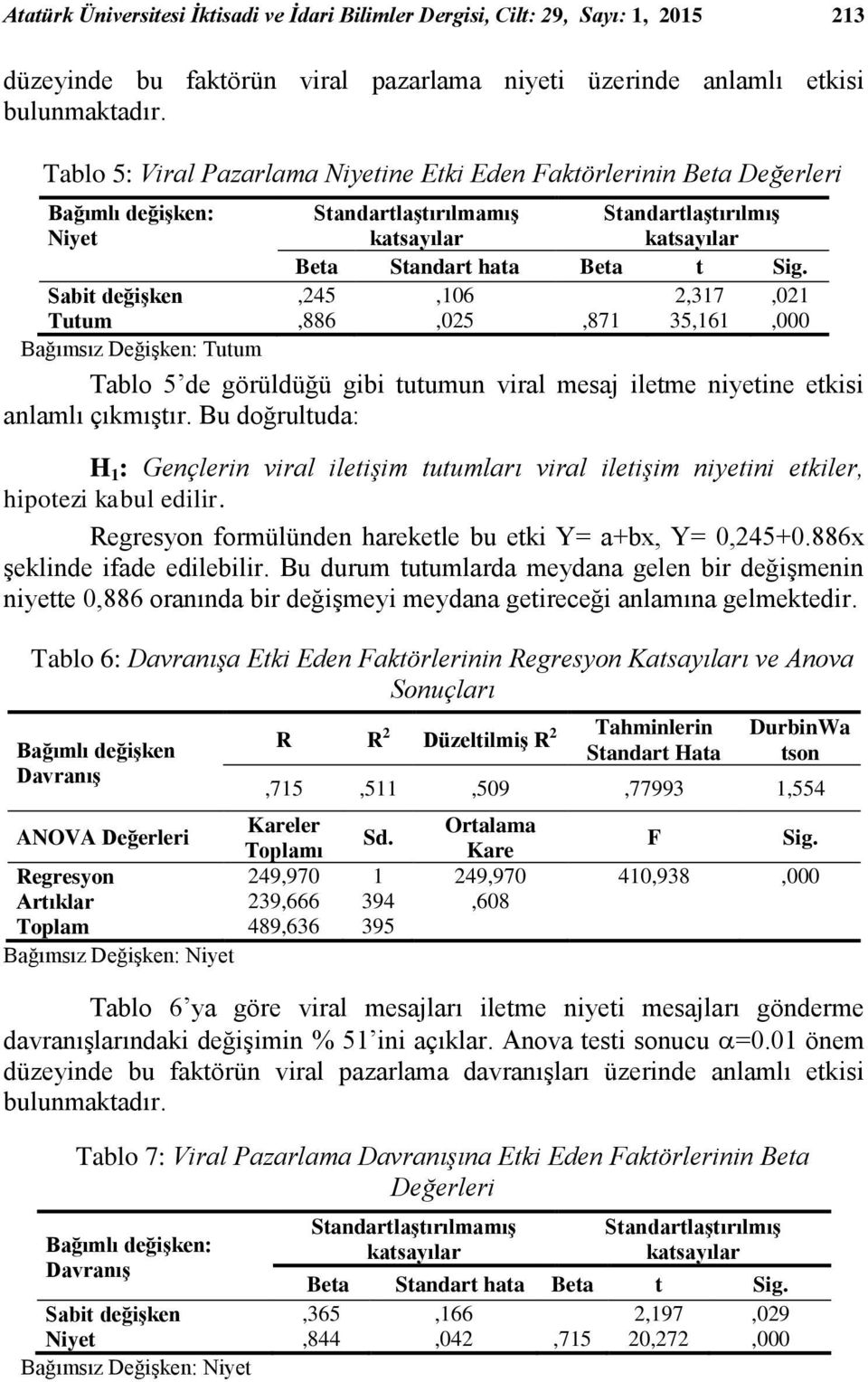 Sabit değişken,245,106 2,317,021 Tutum,886,025,871 35,161,000 Bağımsız Değişken: Tutum Tablo 5 de görüldüğü gibi tutumun viral mesaj iletme niyetine etkisi anlamlı çıkmıştır.