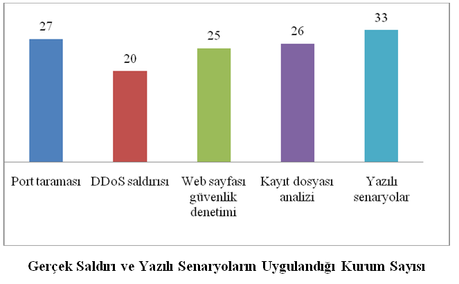 USGT 2011 - Ġçerik Tatbikatta yazılı enjeksiyonlar tüm kurumlara