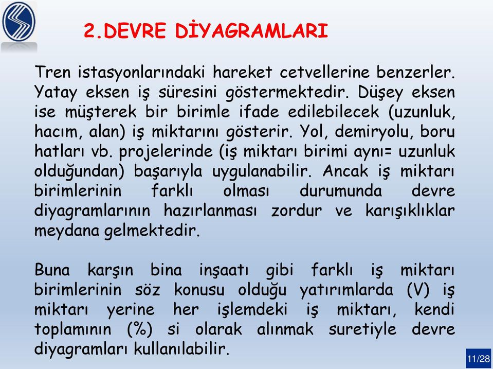 projelerinde (iş miktarı birimi aynı= uzunluk olduğundan) başarıyla uygulanabilir.