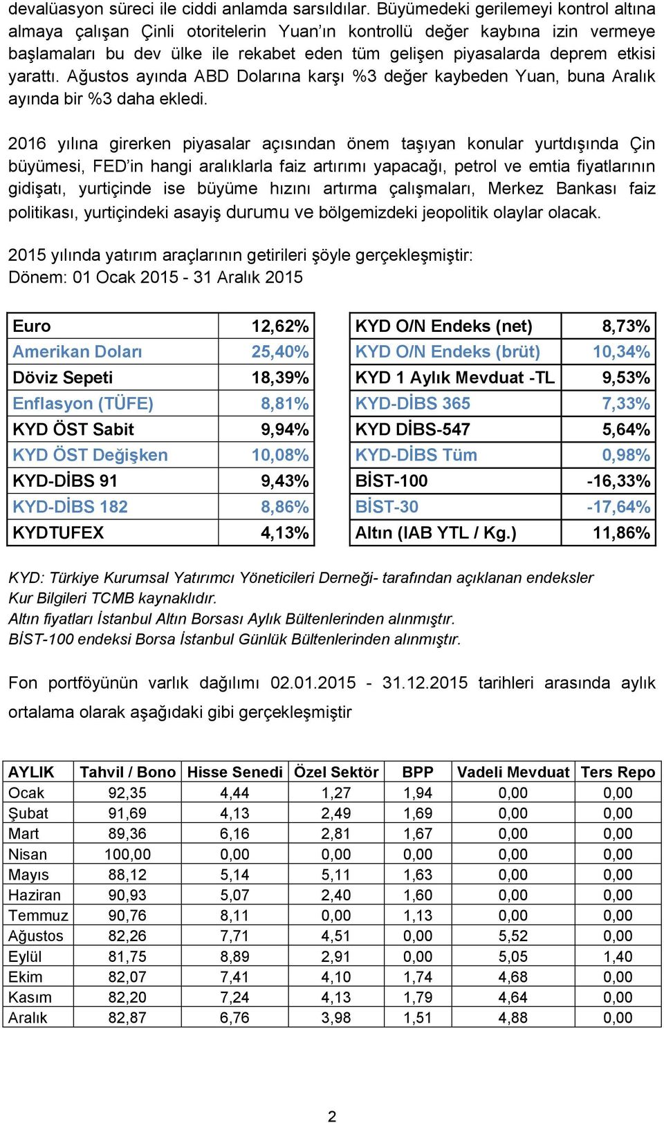 yarattı. Ağustos ayında ABD Dolarına karşı %3 değer kaybeden Yuan, buna Aralık ayında bir %3 daha ekledi.