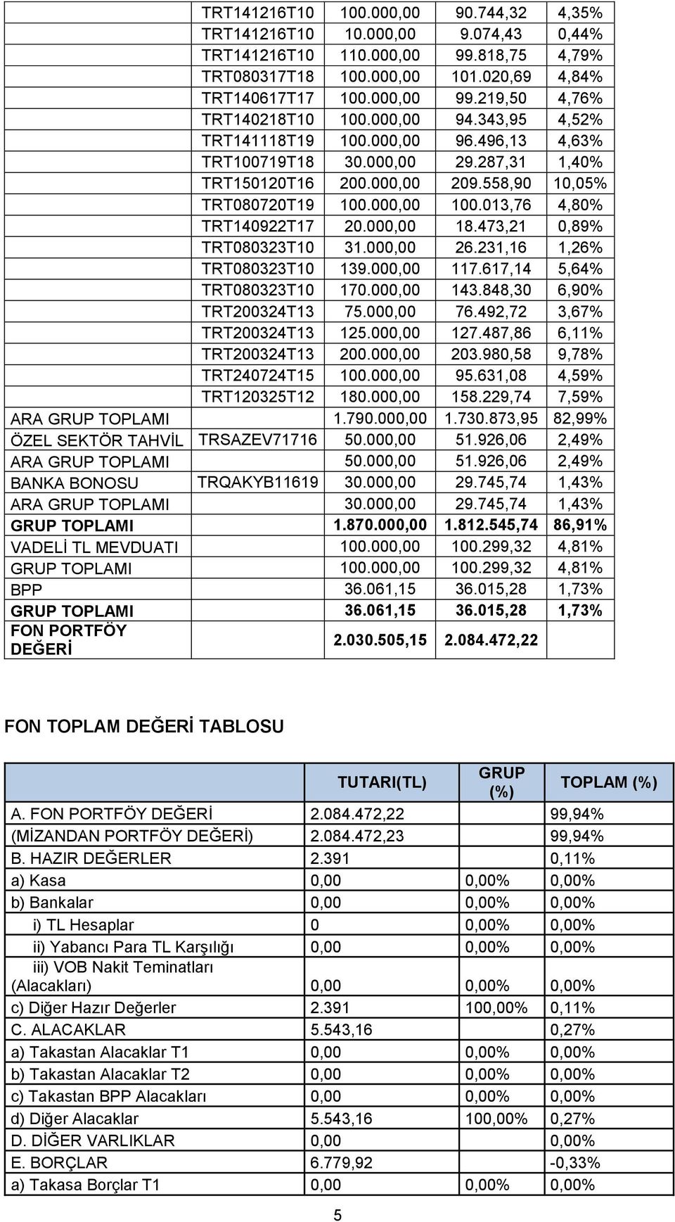 013,76 4,80% TRT140922T17 20.000,00 18.473,21 0,89% TRT080323T10 31.000,00 26.231,16 1,26% TRT080323T10 139.000,00 117.617,14 5,64% TRT080323T10 170.000,00 143.848,30 6,90% TRT200324T13 75.000,00 76.