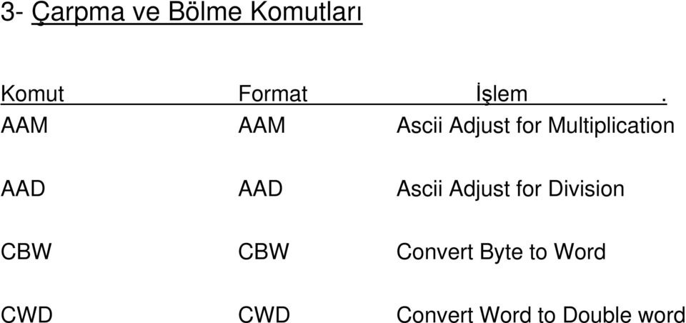 AAM AAM Ascii Adjust for Multiplication AAD