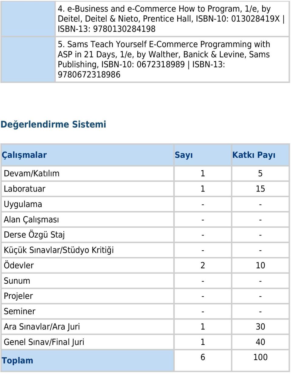 9780672318986 Değerlendirme Sistemi Çalışmalar Sayı Katkı Payı Devam/Katılım 1 5 Laboratuar 1 15 Uygulama - - Alan Çalışması - - Derse Özgü Staj