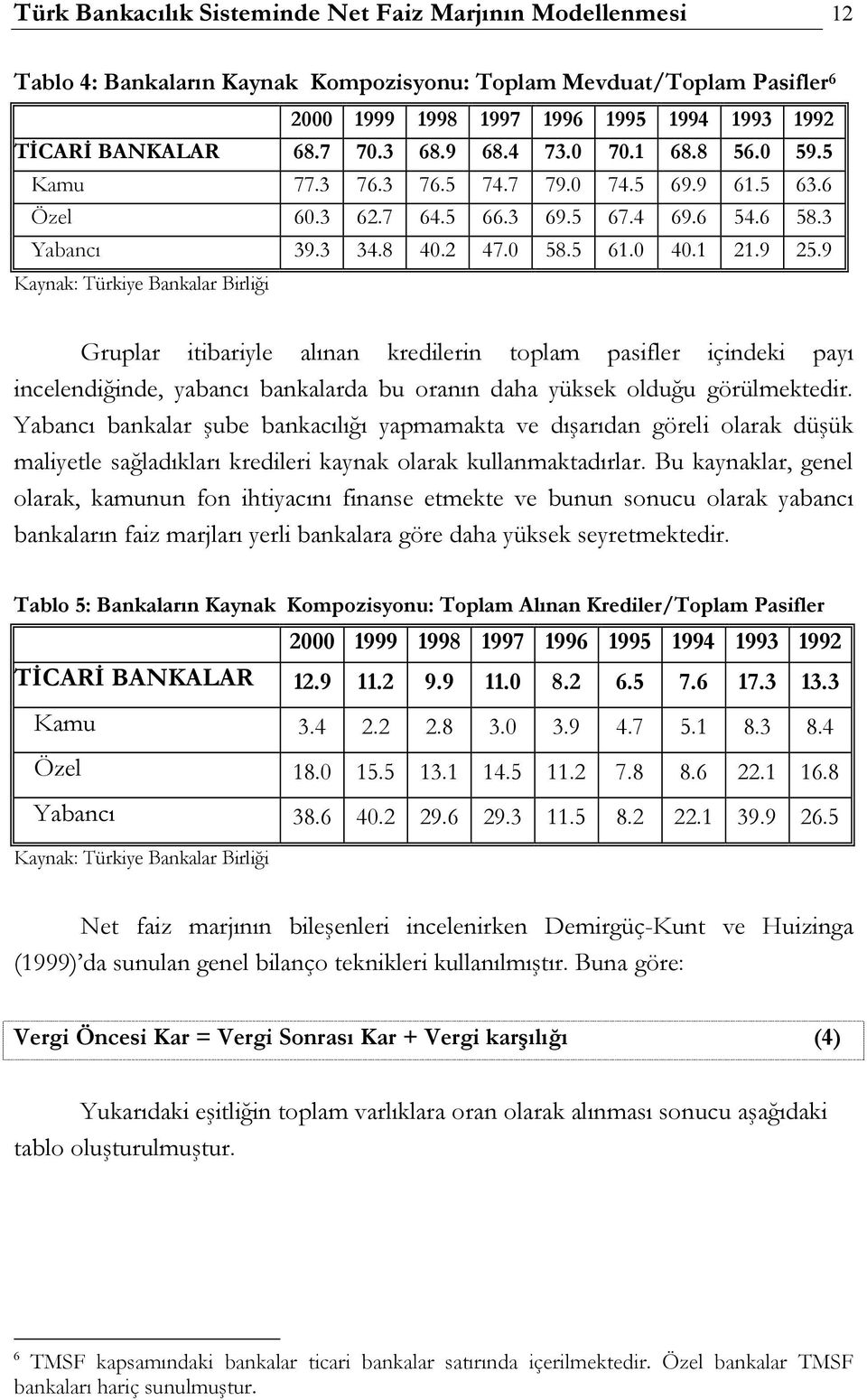9 Kaynak: Türkiye Bankalar Birliği Gruplar itibariyle alınan kredilerin toplam pasifler içindeki payı incelendiğinde, yabancı bankalarda bu oranın daha yüksek olduğu görülmektedir.