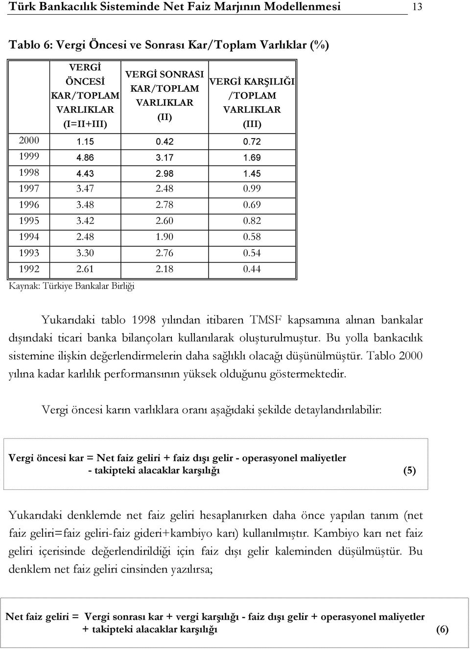 76 0.54 1992 2.61 2.18 0.44 Kaynak: Türkiye Bankalar Birliği Yukarıdaki tablo 1998 yılından itibaren TMSF kapsamına alınan bankalar dışındaki ticari banka bilançoları kullanılarak oluşturulmuştur.