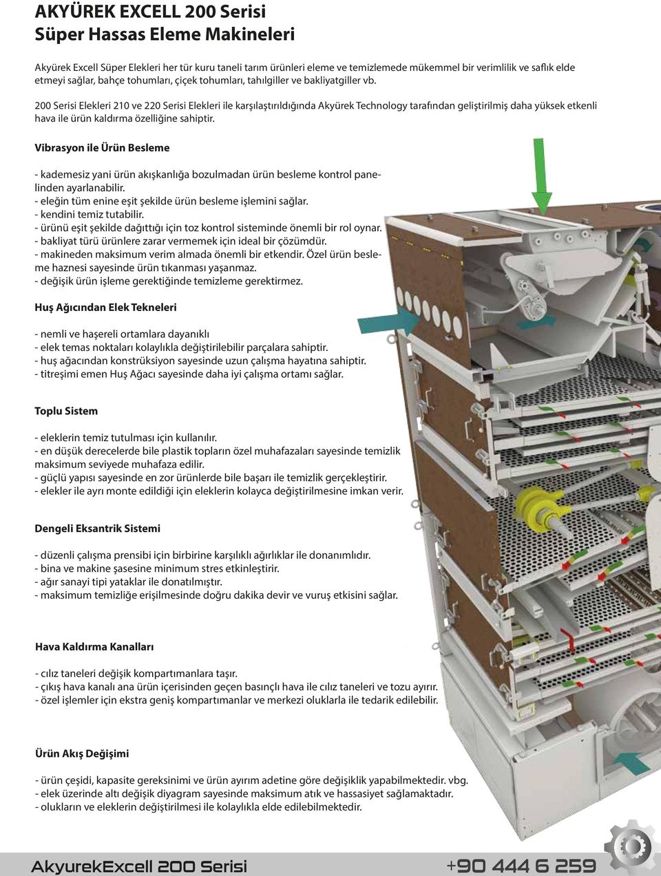 200 Serisi Elekleri 210 ve 220 Serisi Elekleri ile karşılaştırıldığında Akyürek Technology tarafından geliştirilmiş daha yüksek etkenli hava ile ürün kaldırma özelliğine sahiptir.