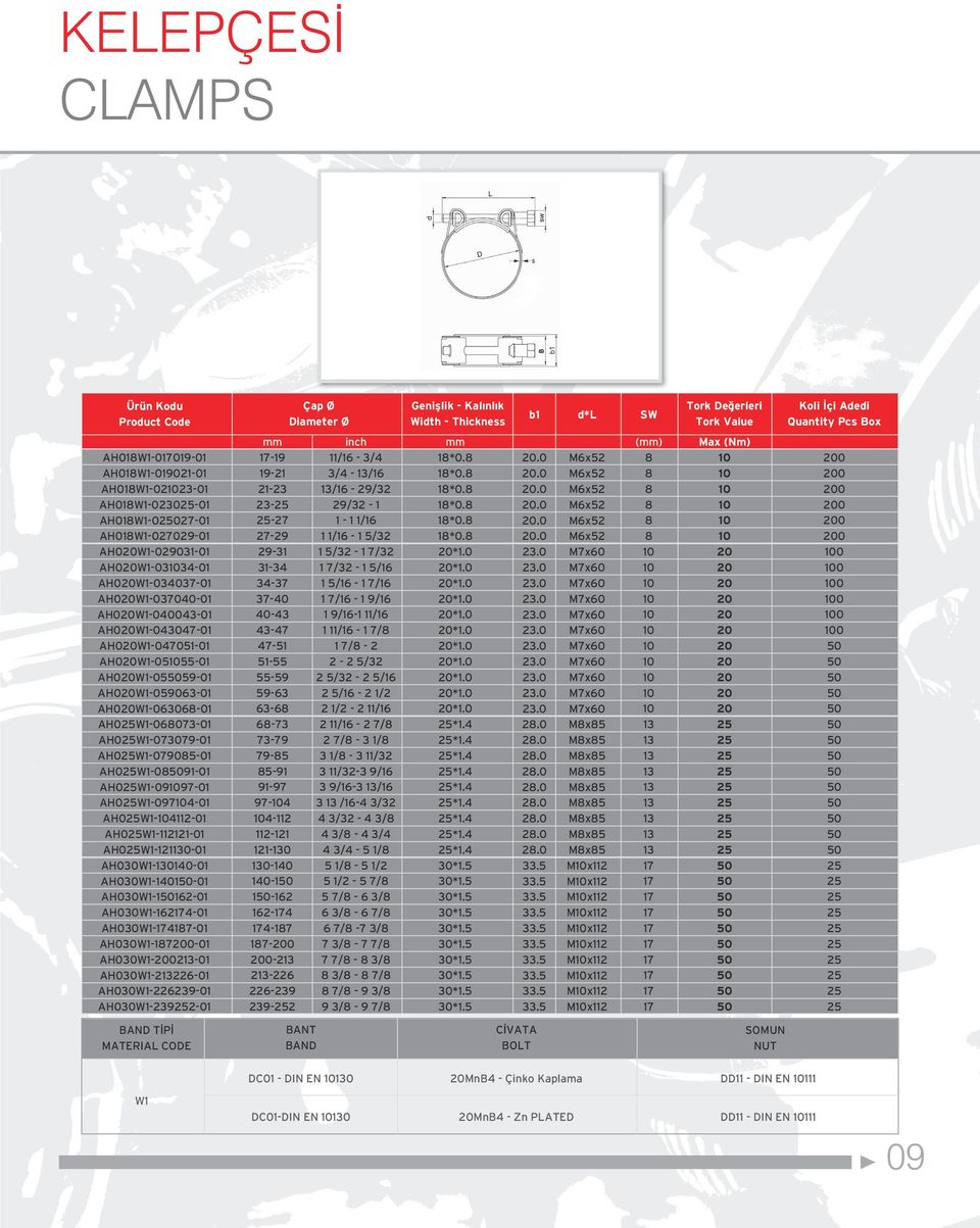 5 b1 d*l SW Koli İçi Adedi Quantity Pcs Box AH01W1-01701-01 AH01W1-01021-01 AH01W1-0223-01 AH01W1-0230-01 AH01W1-0227-01 AH01W1-02702-01 AH020W1-02031-01 AH020W1-0334-01 AH020W1-034037-01