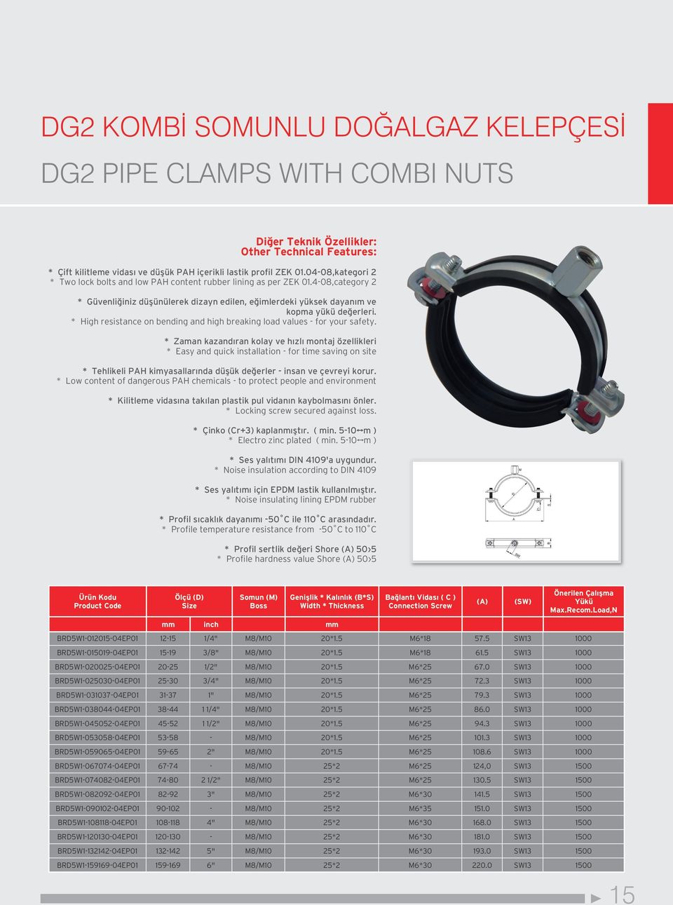 * High resistance on bending and high breaking load values - for your safety.