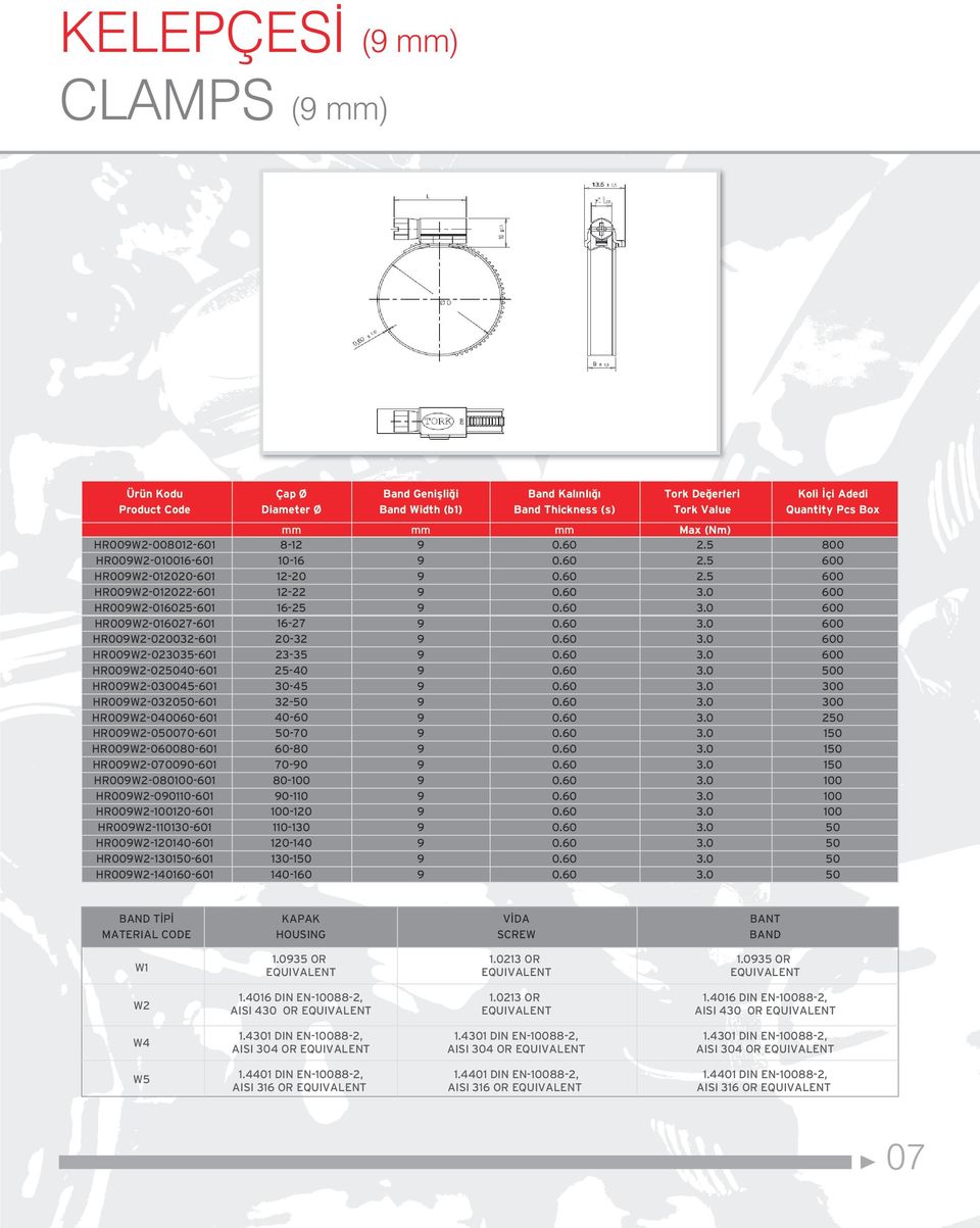 HR00W2-0070-601 HR00W2-06000-601 HR00W2-07000-601 HR00W2-000-601 HR00W2-001-601 HR00W2-0120-601 HR00W2-1130-601 HR00W2-1200-601 HR00W2-1301-601 HR00W2-0160-601 mm -12-16 12-20 12-22 16-16-27 20-32