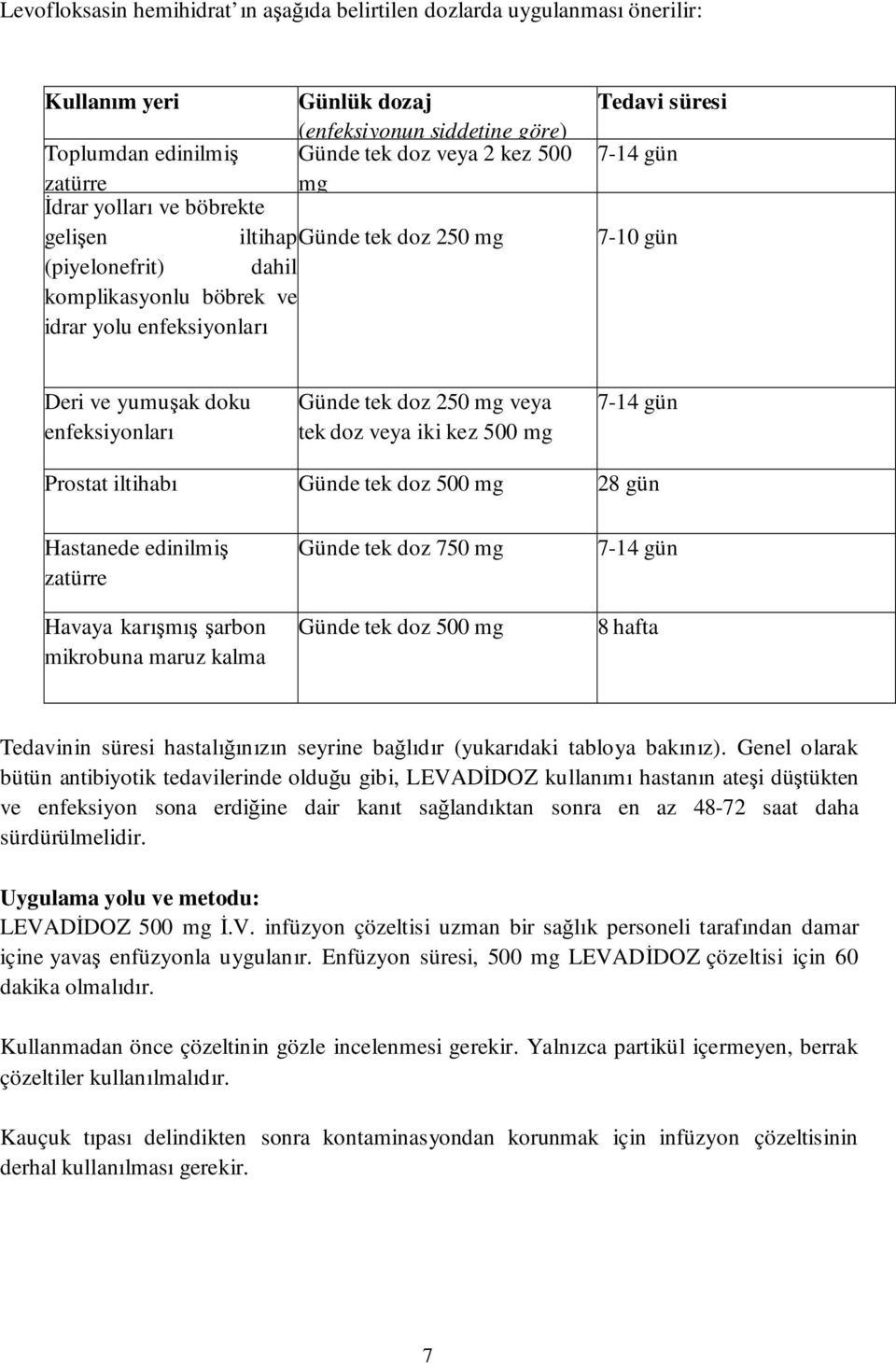 enfeksiyonları Günde tek doz 250 mg veya tek doz veya iki kez 500 mg 7-14 gün Prostat iltihabı Günde tek doz 500 mg 28 gün Hastanede edinilmiş zatürre Havaya karışmış şarbon mikrobuna maruz kalma